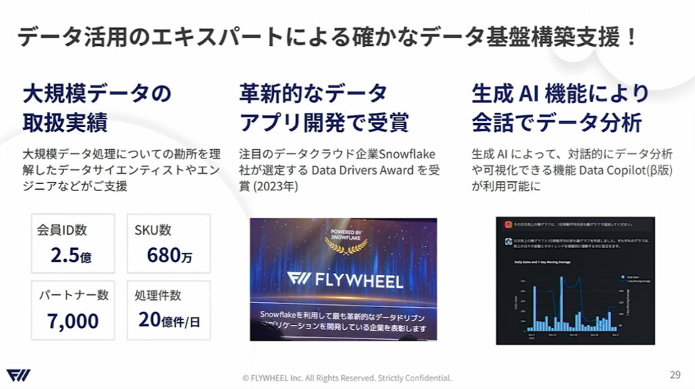 フライウィールの実績と支援内容のご紹介