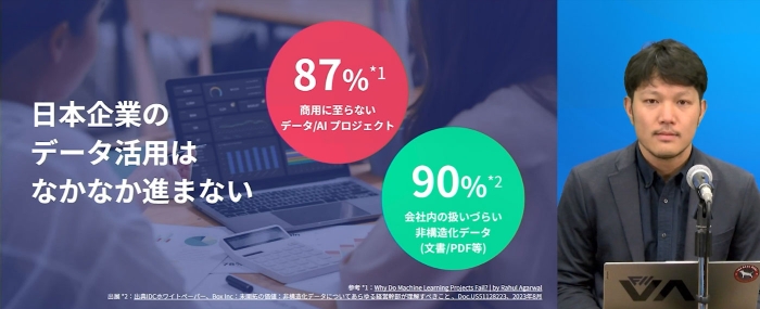 日本企業のデータ活用の実態